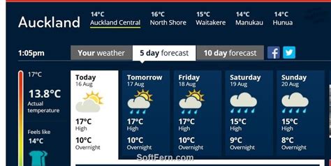 auckland 5 day weather forecast.